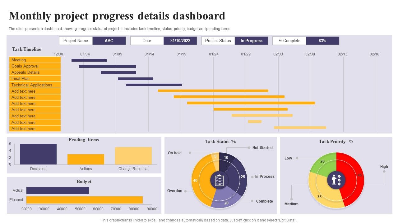 Monthly_Project_Progress_Details_Dashboard_Ppt_PowerPoint_Presentation_Gallery_Clipart_PDF_Slide_1.jpg