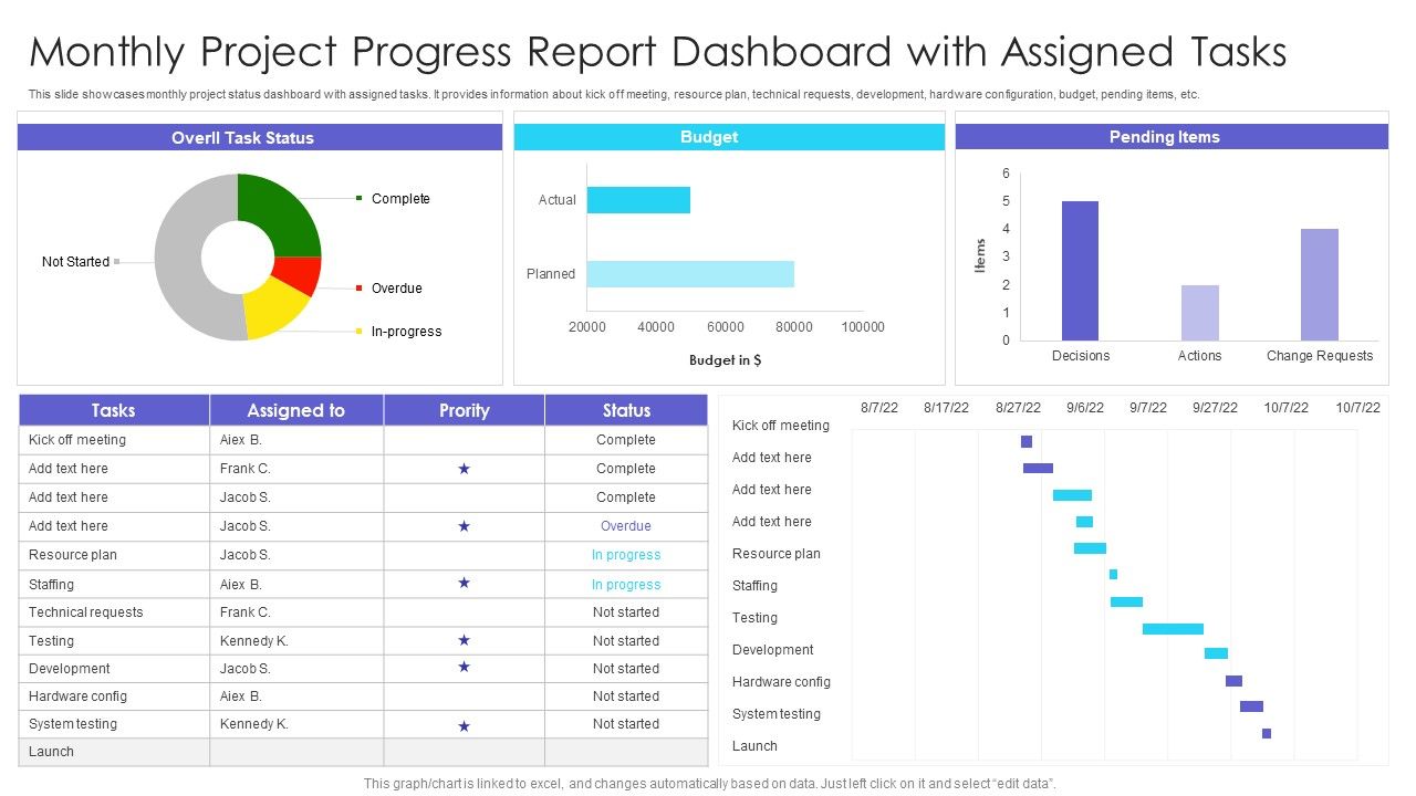Monthly_Project_Progress_Report_Dashboard_With_Assigned_Tasks_Ppt_Styles_Clipart_PDF_Slide_1.jpg