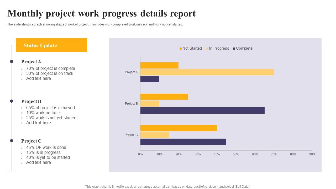 Monthly_Project_Work_Progress_Details_Report_Ppt_PowerPoint_Presentation_File_Example_Topics_PDF_Slide_1.jpg