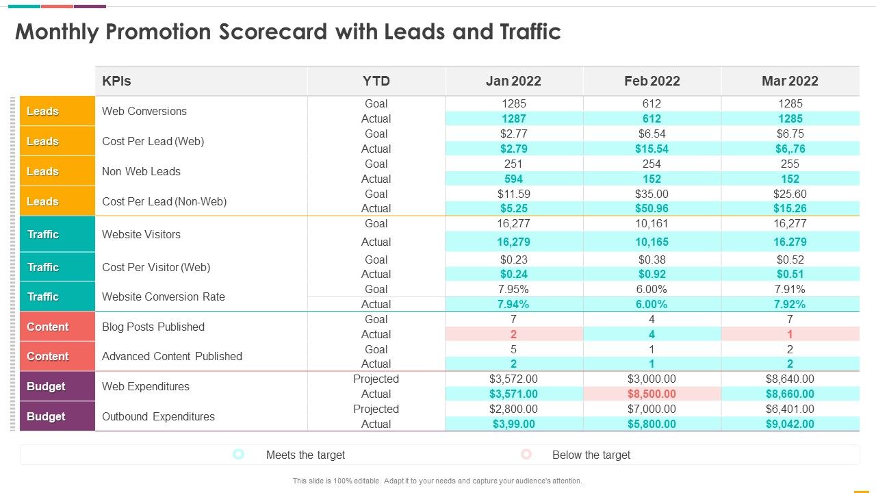 Monthly_Promotion_Scorecard_With_Leads_And_Traffic_Ppt_Show_Good_PDF_Slide_1.jpg