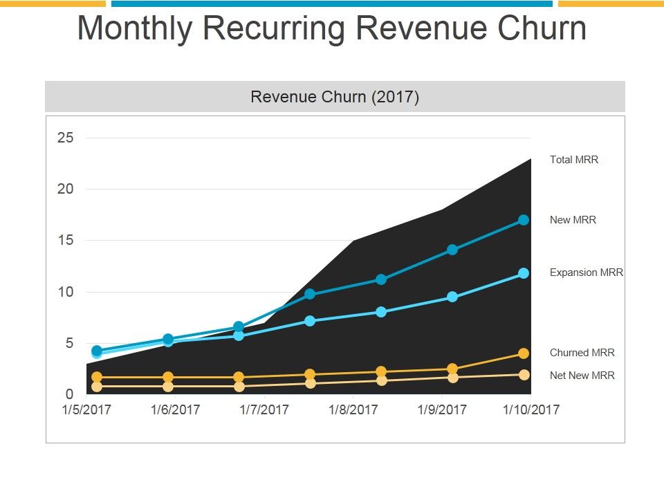 Monthly_Recurring_Revenue_Churn_Template_1_Ppt_PowerPoint_Presentation_Example_2015_Slide_1.jpg