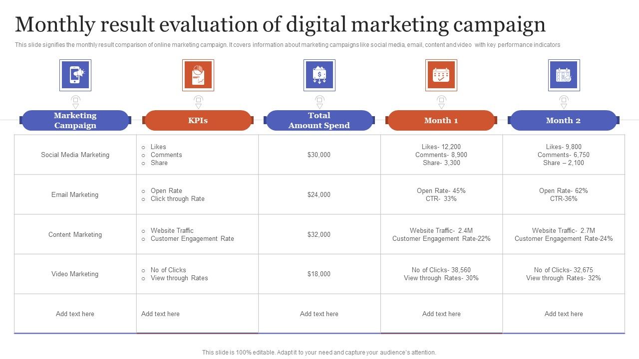 Monthly_Result_Evaluation_Of_Digital_Marketing_Campaign_Infographics_PDF_Slide_1.jpg