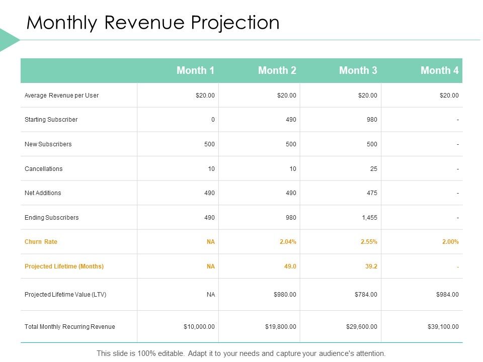 Monthly_Revenue_Projection_Marketing_Ppt_PowerPoint_Presentation_Outline_Layout_Slide_1.jpg