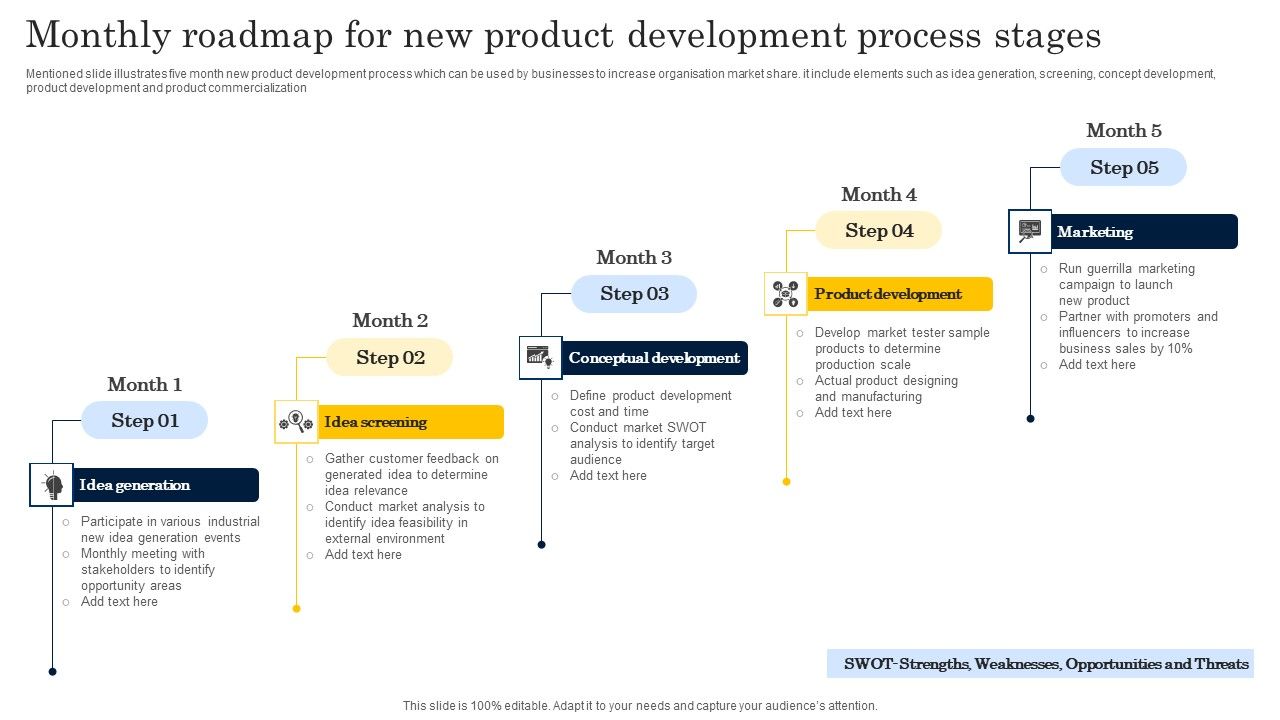 Monthly_Roadmap_For_New_Product_Development_Process_Stages_Download_PDF_Slide_1.jpg