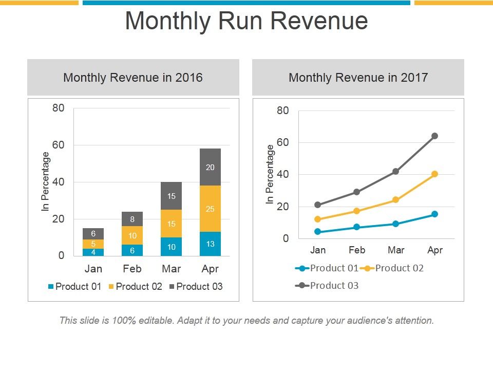 Monthly_Run_Revenue_Ppt_PowerPoint_Presentation_Ideas_Slide_1.jpg