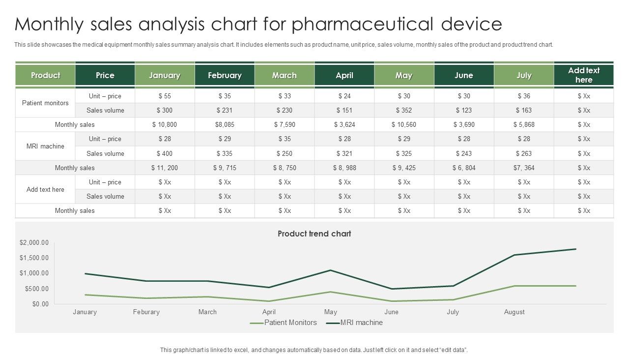 Monthly_Sales_Analysis_Chart_For_Pharmaceutical_Device_Structure_PDF_Slide_1.jpg