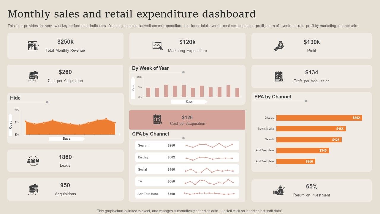 Monthly_Sales_And_Retail_Expenditure_Dashboard_Summary_PDF_Slide_1.jpg