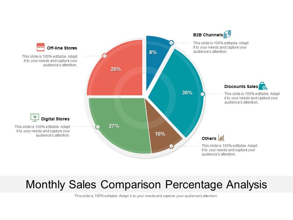 Monthly_Sales_Comparison_Percentage_Analysis_Ppt_PowerPoint_Presentation_File_Infographic_Template_PDF_Slide_1.jpg