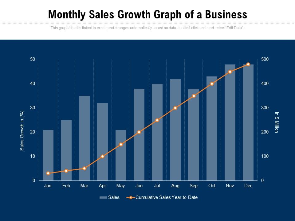 Monthly_Sales_Growth_Graph_Of_A_Business_Ppt_PowerPoint_Presentation_Ideas_File_Formats_PDF_Slide_1.jpg