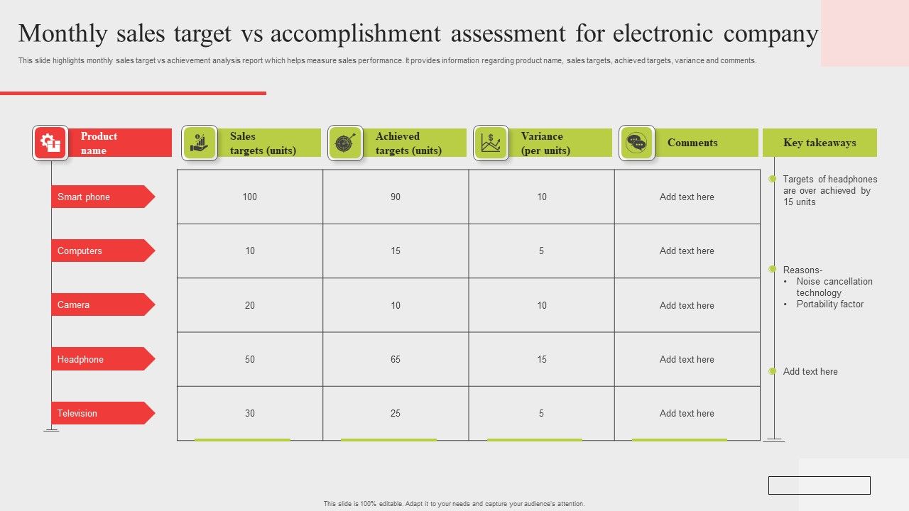 Monthly_Sales_Target_Vs_Accomplishment_Assessment_For_Electronic_Company_Topics_PDF_Slide_1.jpg
