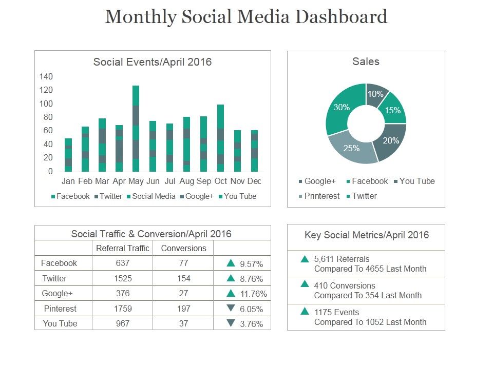 Monthly_Social_Media_Dashboard_Ppt_PowerPoint_Presentation_Example_2015_Slide_1.jpg