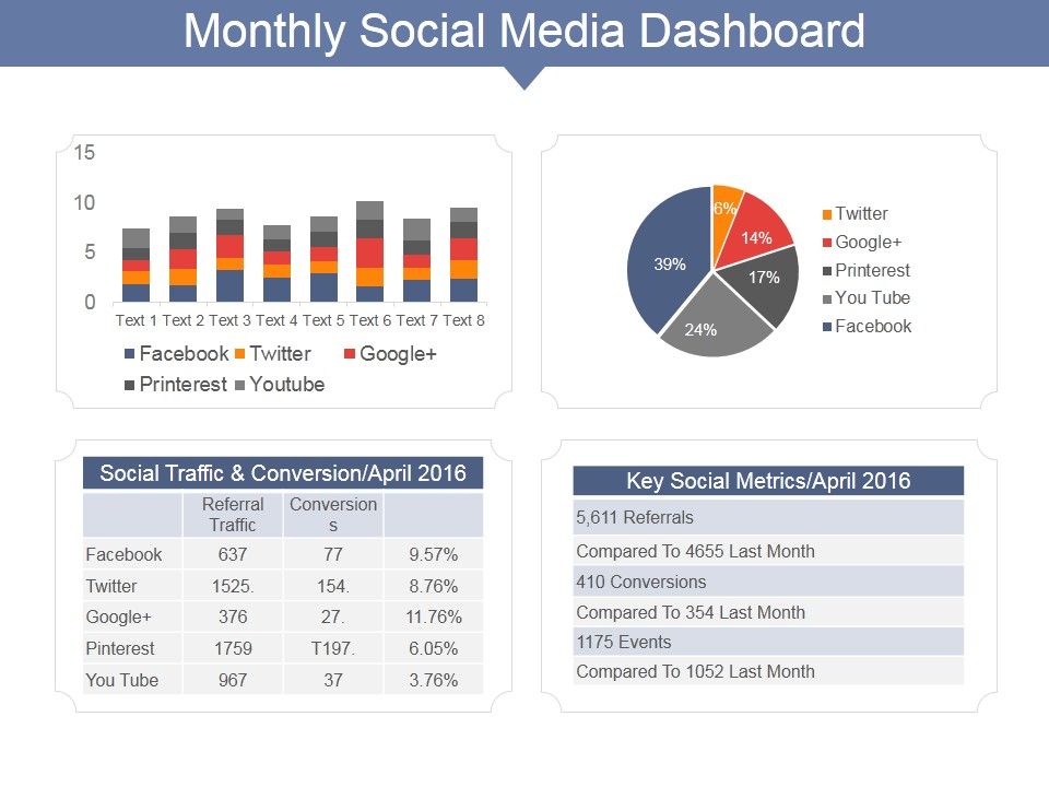 Monthly_Social_Media_Dashboard_Ppt_PowerPoint_Presentation_Gallery_Show_Slide_1.jpg