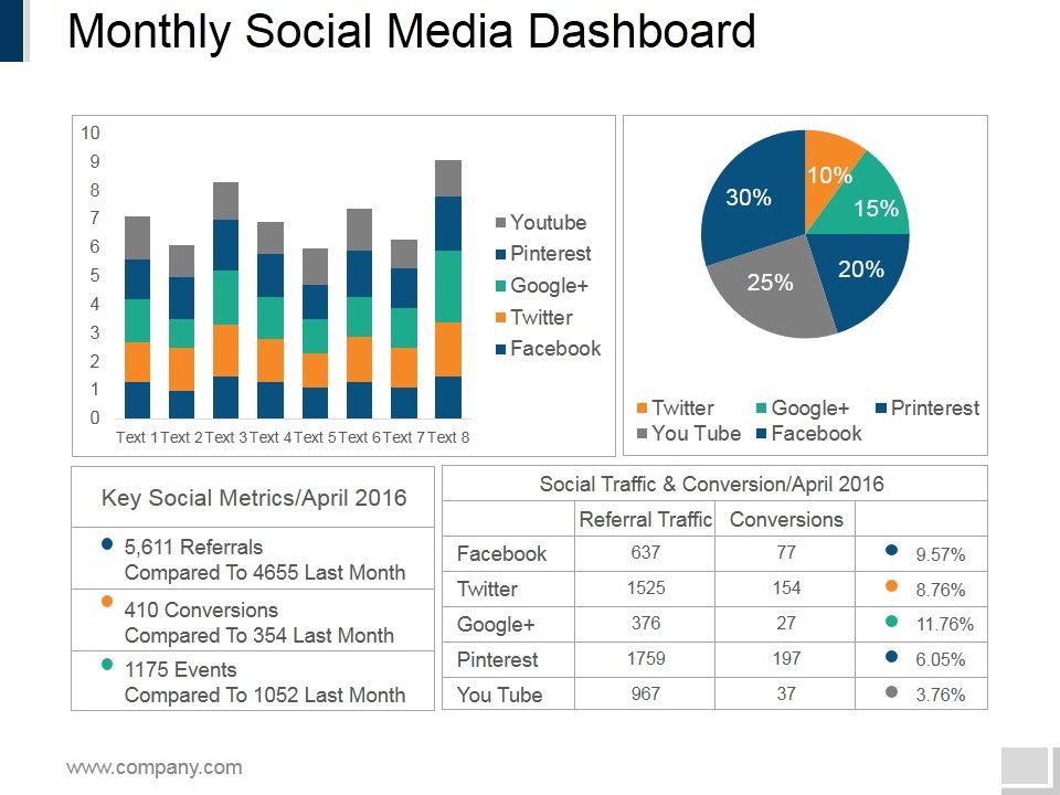 Monthly_Social_Media_Dashboard_Ppt_PowerPoint_Presentation_Gallery_Templates_Slide_1.jpg