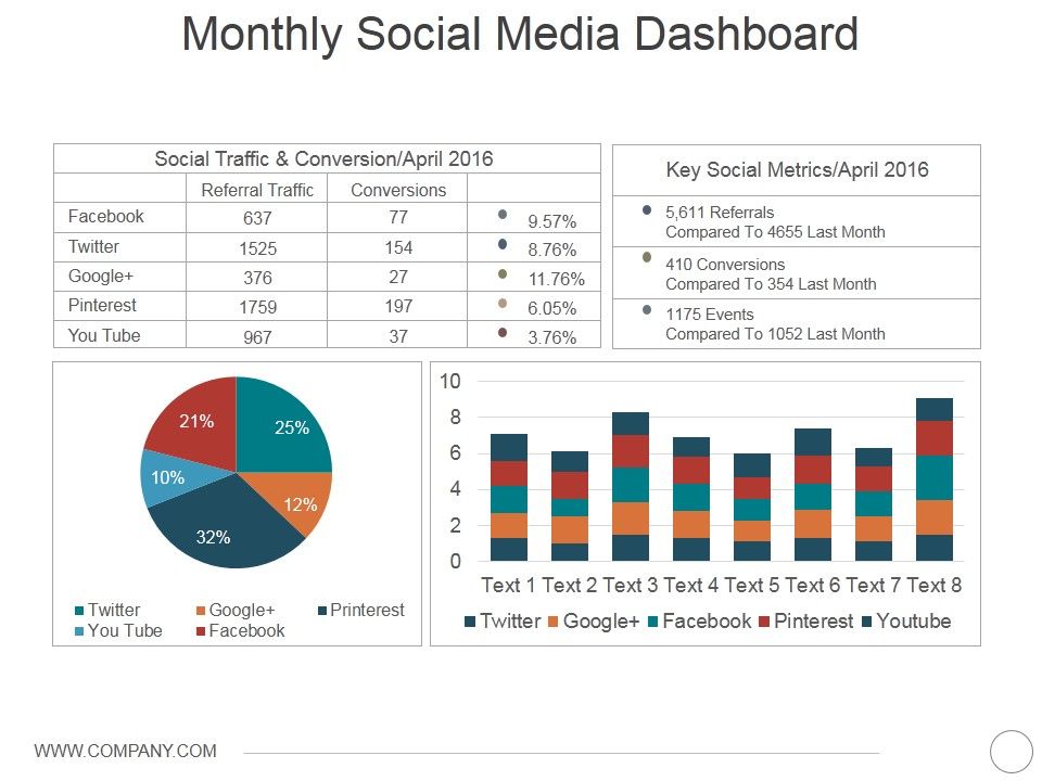 Monthly_Social_Media_Dashboard_Ppt_PowerPoint_Presentation_Icon_Gallery_Slide_1.jpg