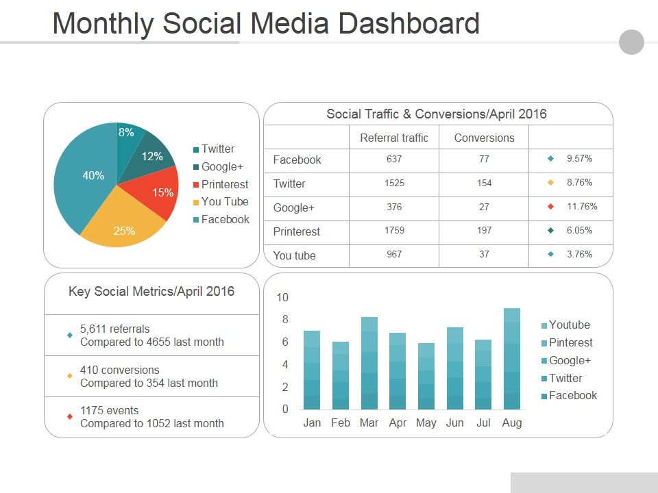 Monthly_Social_Media_Dashboard_Ppt_PowerPoint_Presentation_Pictures_Guide_Slide_1.jpg