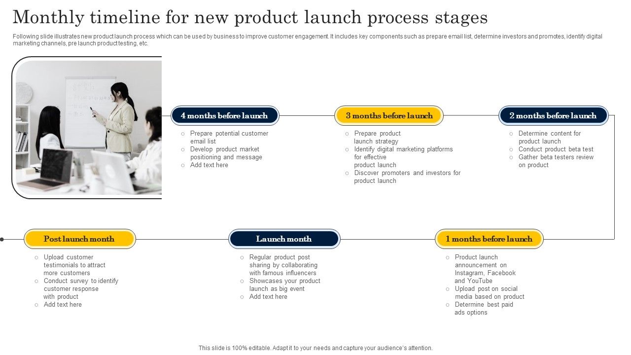 Monthly_Timeline_For_New_Product_Launch_Process_Stages_Infographics_PDF_Slide_1.jpg
