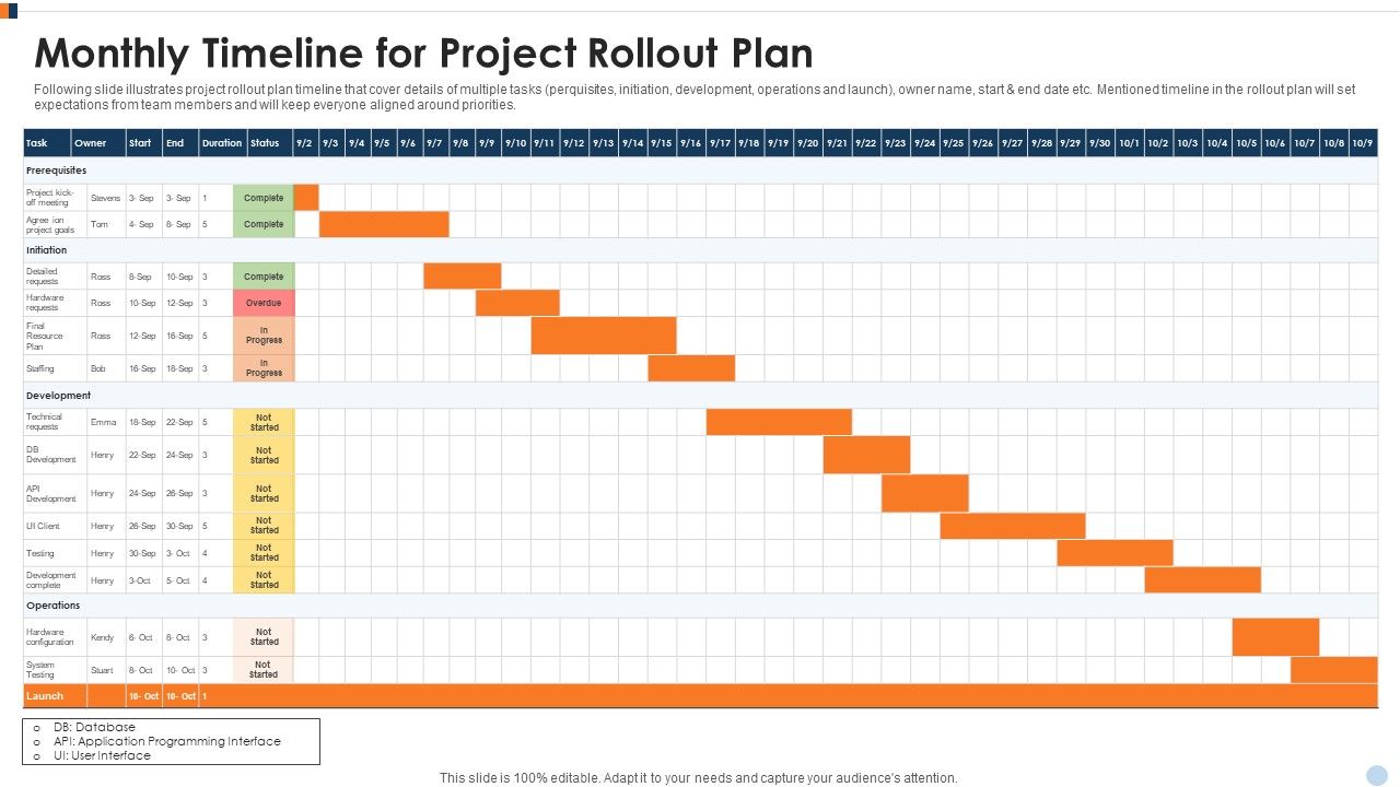 Monthly_Timeline_For_Project_Rollout_Plan_Ppt_Ideas_Slides_PDF_Slide_1.jpg