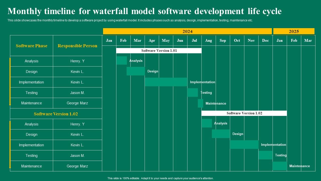 Monthly_Timeline_For_Waterfall_Model_Software_Development_Life_Cycle_Ppt_Show_Slideshow_PDF_Slide_1.jpg