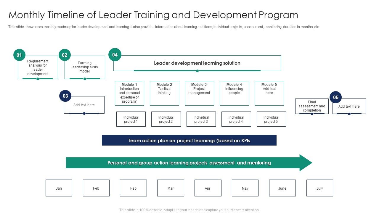 Monthly_Timeline_Of_Leader_Training_And_Development_Program_Formats_PDF_Slide_1.jpg