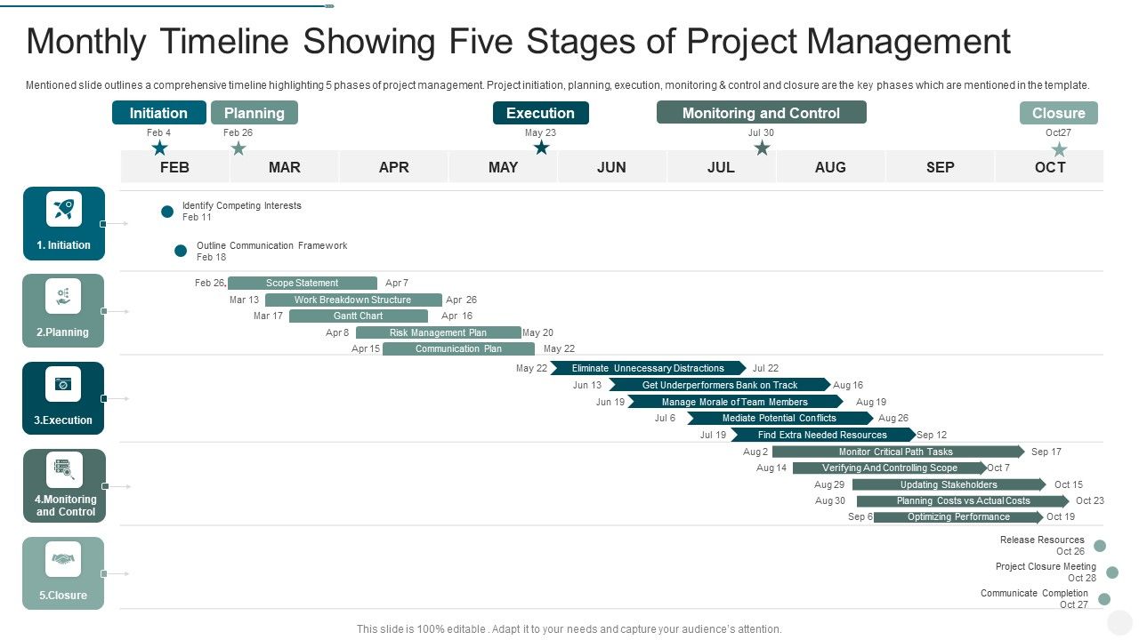 Monthly_Timeline_Showing_Five_Stages_Of_Project_Management_Graphics_PDF_Slide_1.jpg