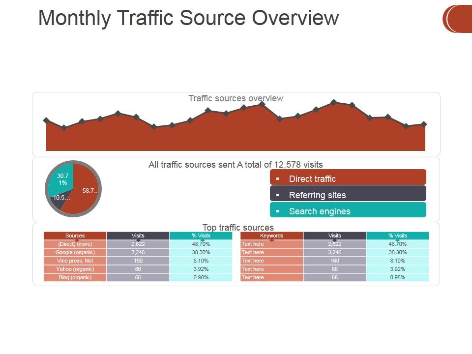 Monthly_Traffic_Source_Overview_Ppt_PowerPoint_Presentation_File_Design_Ideas_Slide_1.jpg