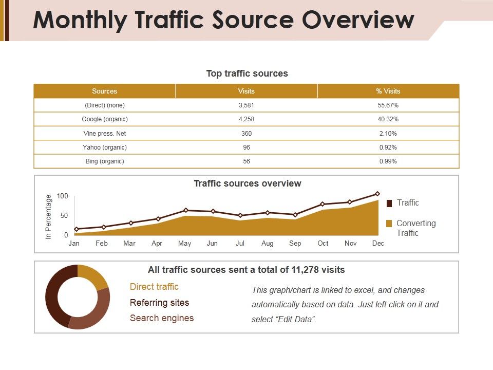 Monthly_Traffic_Source_Overview_Ppt_PowerPoint_Presentation_Gallery_Example_Slide_1.jpg