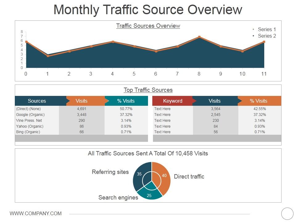 Monthly_Traffic_Source_Overview_Ppt_PowerPoint_Presentation_Icon_Clipart_Images_Slide_1.jpg