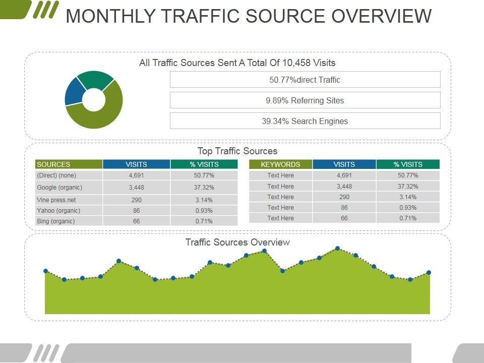 Monthly_Traffic_Source_Overview_Ppt_PowerPoint_Presentation_Layouts_Show_Slide_1.jpg