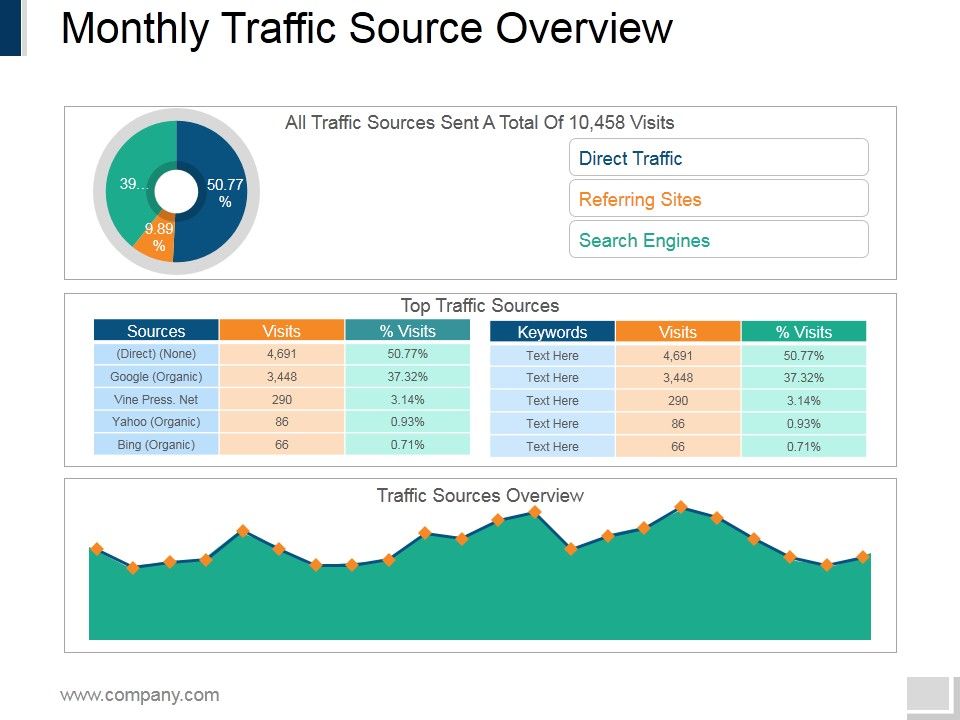 Monthly_Traffic_Source_Overview_Ppt_PowerPoint_Presentation_Layouts_Slide_1.jpg