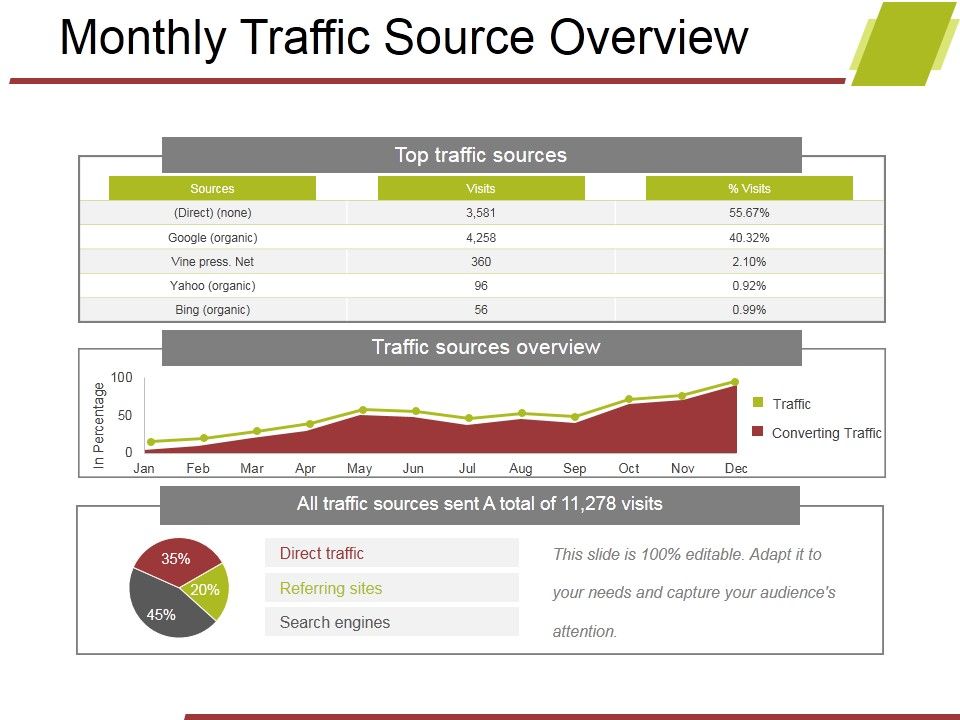 Monthly_Traffic_Source_Overview_Ppt_PowerPoint_Presentation_Outline_Sample_Slide_1.jpg