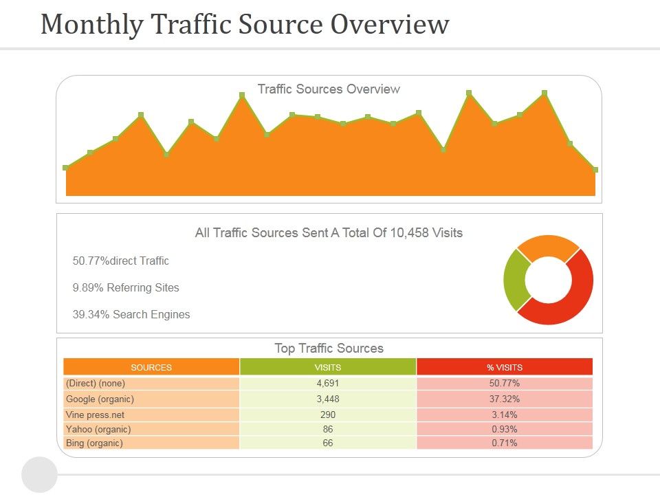 Monthly_Traffic_Source_Overview_Ppt_PowerPoint_Presentation_Portfolio_Example_File_Slide_1.jpg