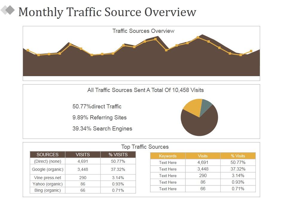 Monthly_Traffic_Source_Overview_Ppt_PowerPoint_Presentation_Portfolio_Example_Topics_Slide_1.jpg