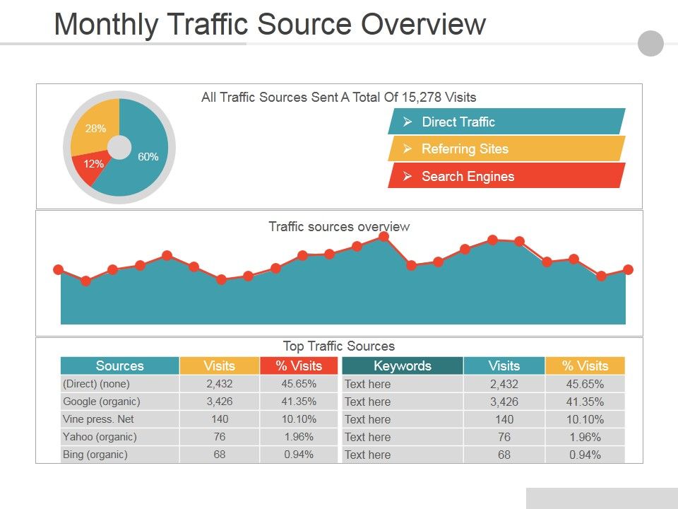Monthly_Traffic_Source_Overview_Ppt_PowerPoint_Presentation_Visual_Aids_Slides_Slide_1.jpg