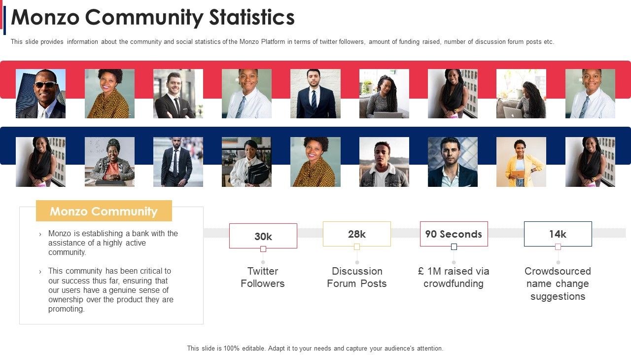 Monzo_Community_Statistics_Monzo_Investor_Funding_Elevator_Guidelines_PDF_Slide_1.jpg