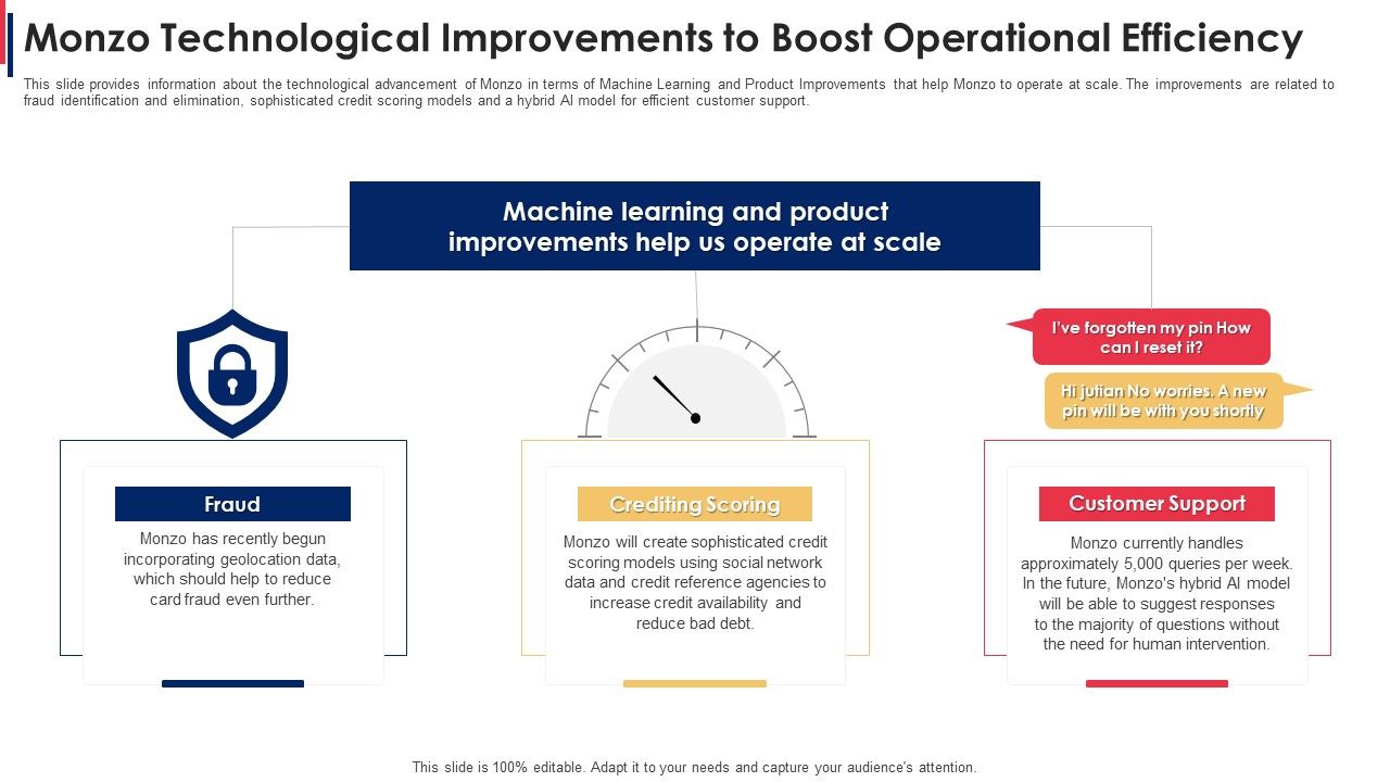 Monzo_Technological_Improvements_To_Boost_Operational_Efficiency_Designs_PDF_Slide_1.jpg