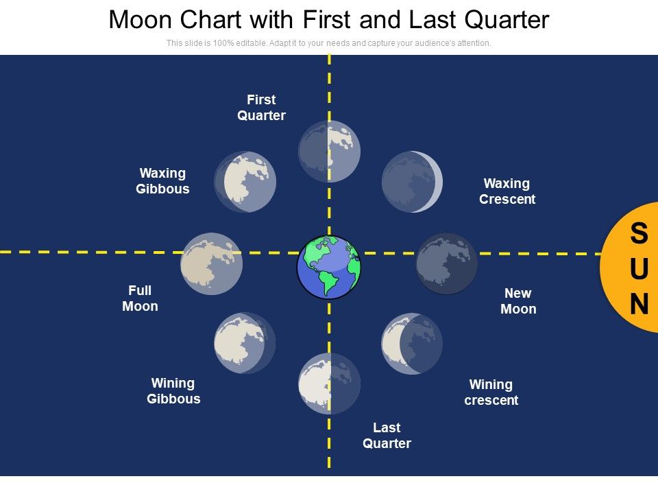 Moon_Chart_With_First_And_Last_Quarter_Ppt_PowerPoint_Presentation_File_Layouts_PDF_Slide_1.jpg