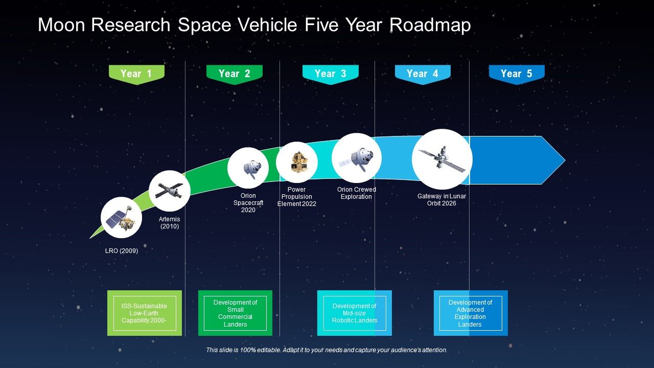 Moon_Research_Space_Vehicle_Five_Year_Roadmap_Guidelines_Slide_1.jpg