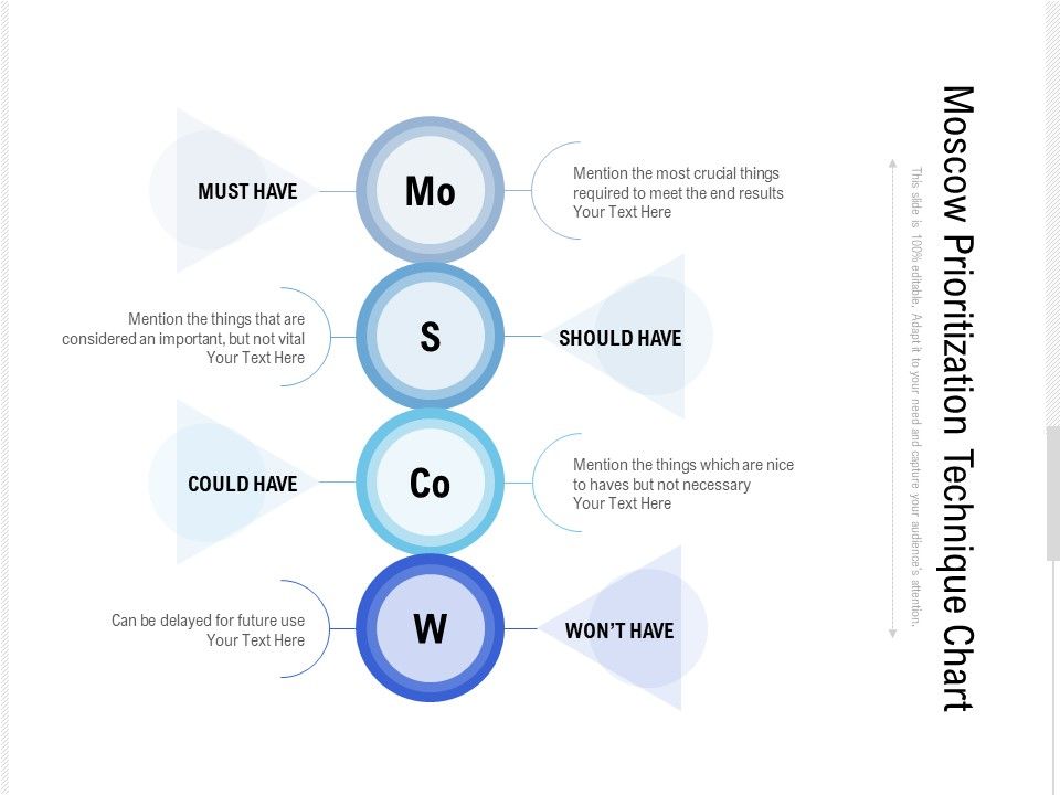 Moscow_Prioritization_Technique_Chart_Ppt_PowerPoint_Presentation_File_Gallery_PDF_Slide_1.jpg