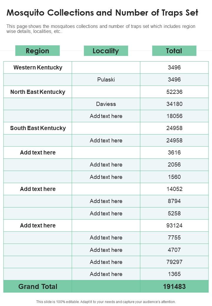 Mosquito Collections And Number Of Traps Set One Pager Documents Slide01