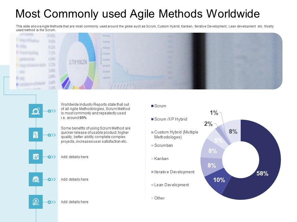Most_Commonly_Used_Agile_Methods_Worldwide_Designs_PDF_Slide_1.jpg