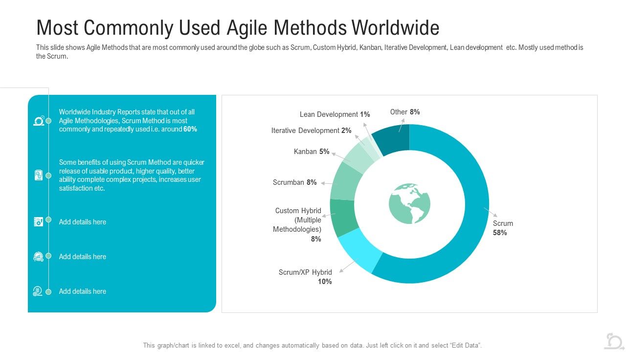 Most_Commonly_Used_Agile_Methods_Worldwide_Sample_PDF_Slide_1.jpg