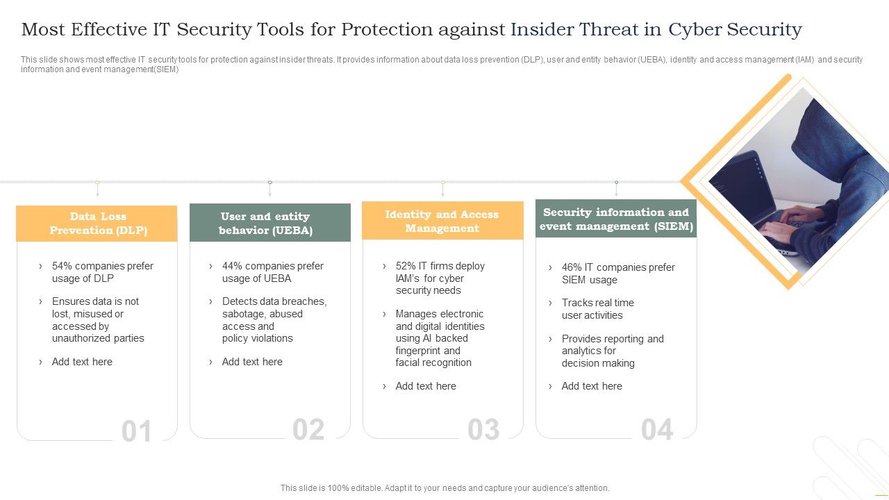 Most_Effective_It_Security_Tools_For_Protection_Against_Insider_Threat_In_Cyber_Security_Inspiration_PDF_Slide_1.jpg