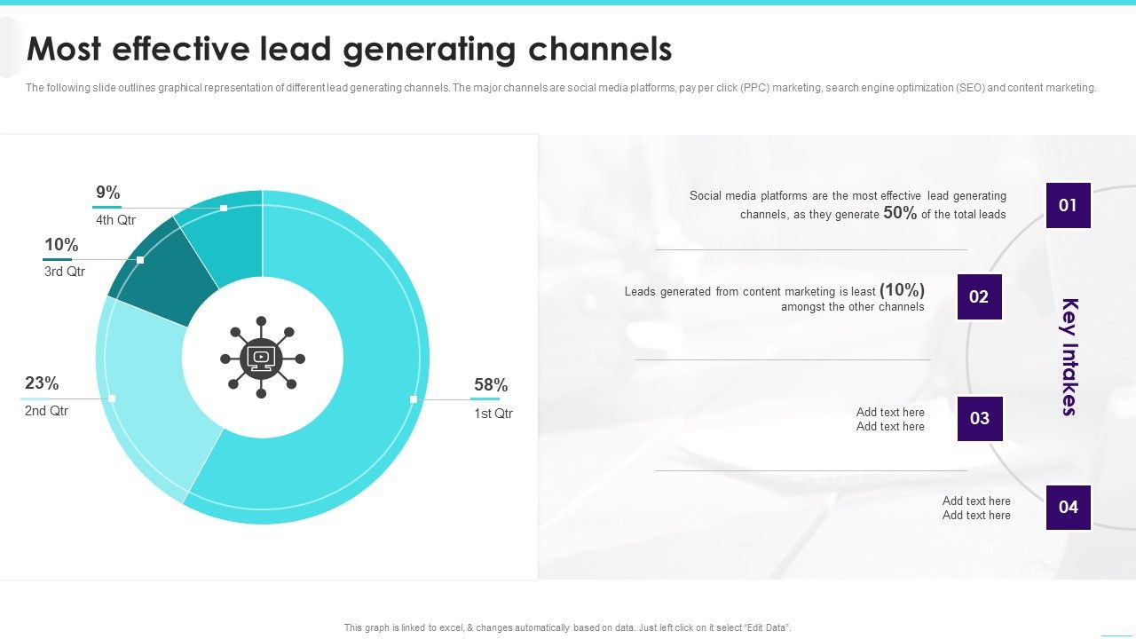Most_Effective_Lead_Generating_Channels_Microsoft_PDF_Slide_1.jpg