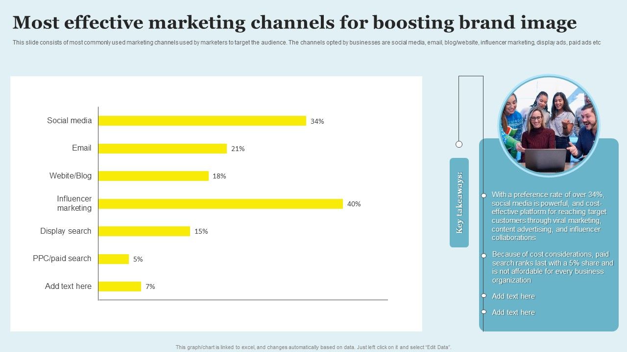 Most_Effective_Marketing_Channels_For_Boosting_Brand_Image_Topics_PDF_Slide_1.jpg