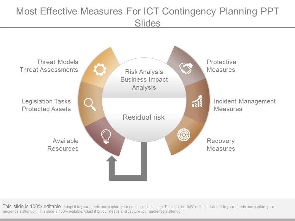 Most_Effective_Measures_For_Ict_Contingency_Planning_Ppt_Slides_1.jpg