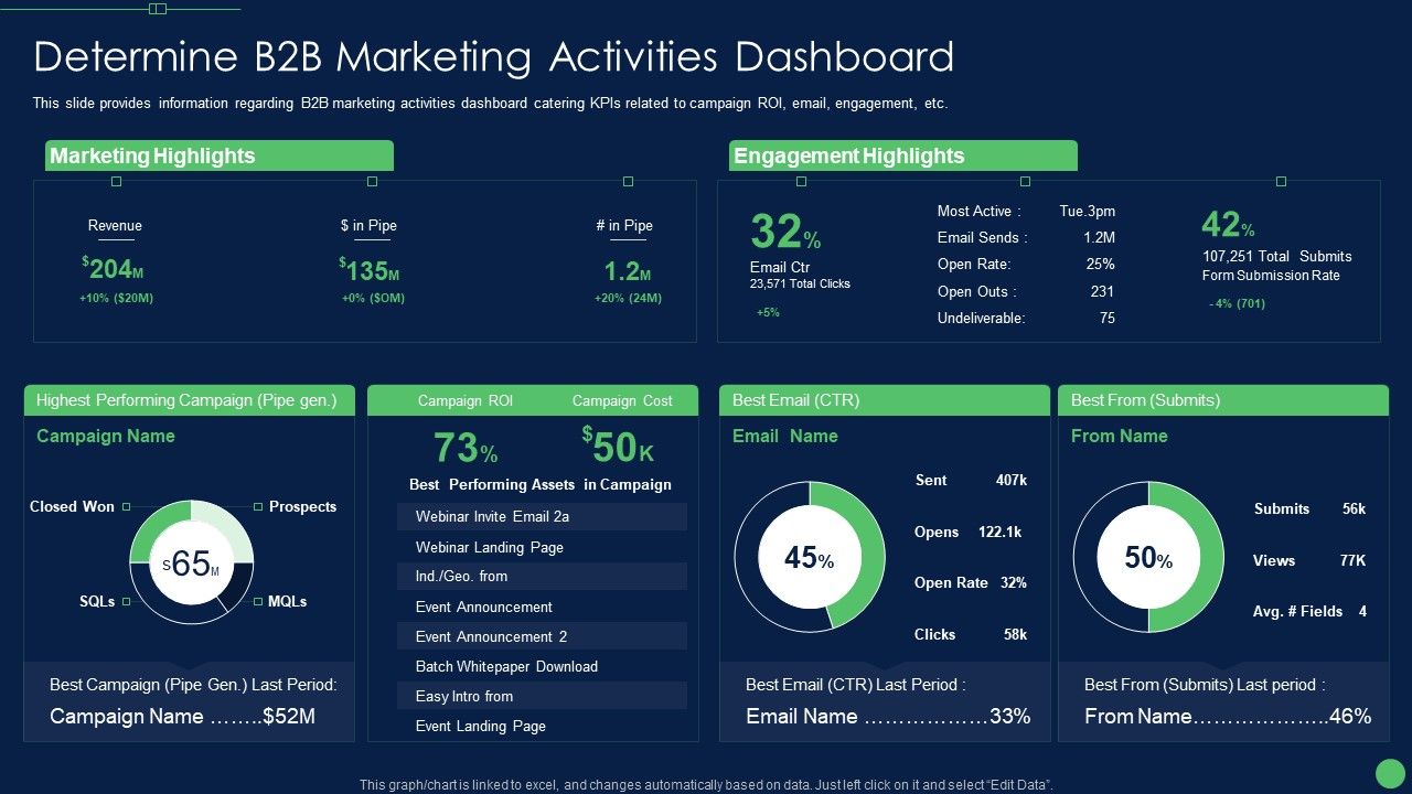 Most_Effective_Sales_Enablement_Strategies_For_B2B_Marketers_Determine_B2B_Marketing_Information_PDF_Slide_1.jpg