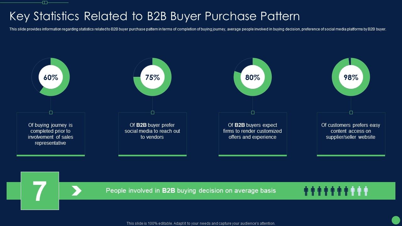 Most_Effective_Sales_Enablement_Strategies_For_B2B_Marketers_Key_Statistics_Related_To_B2B_Information_PDF_Slide_1.jpg