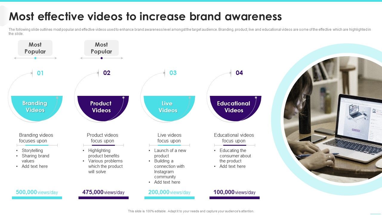 Most_Effective_Videos_To_Increase_Brand_Awareness_Slides_PDF_Slide_1.jpg