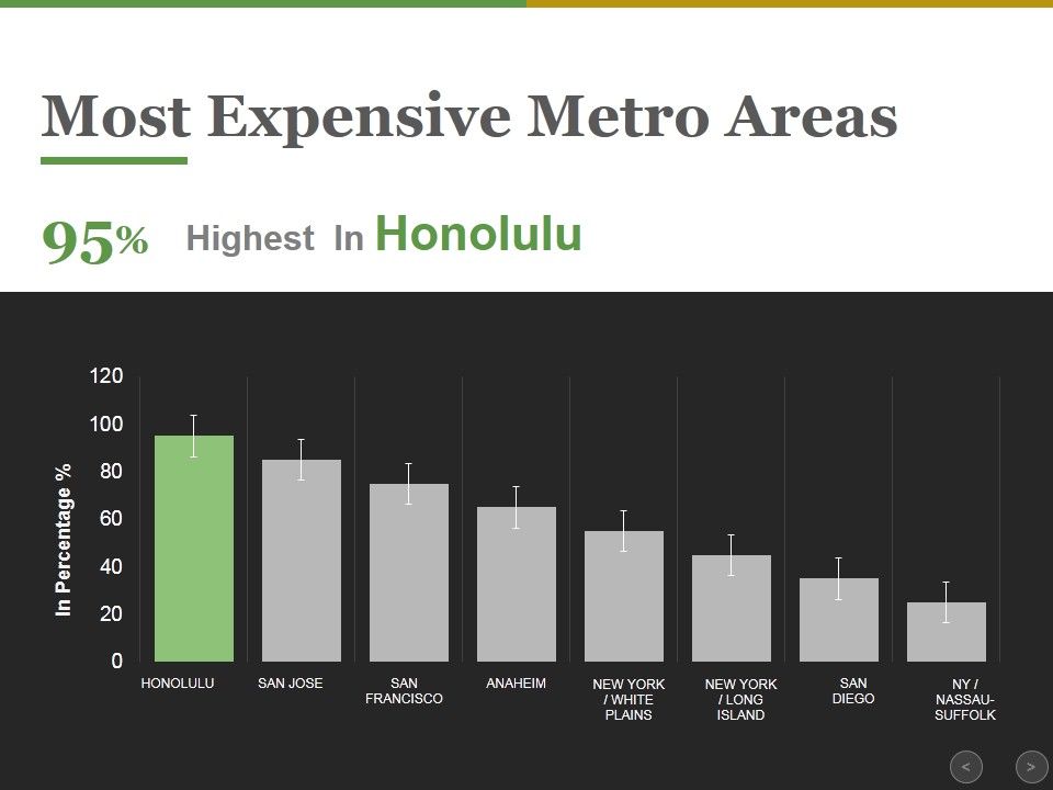 Most_Expensive_Metro_Areas_Ppt_PowerPoint_Presentation_Ideas_Layouts_Slide_1.jpg
