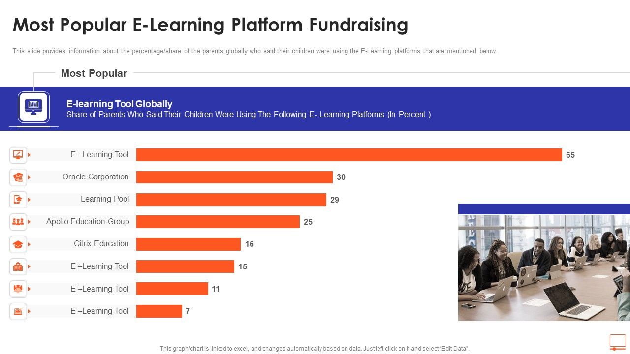 Most_Popular_E_Learning_Platform_Fundraising_Ppt_Inspiration_Show_PDF_Slide_1.jpg